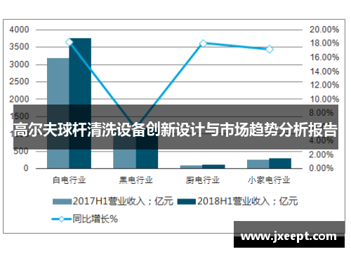 高尔夫球杆清洗设备创新设计与市场趋势分析报告