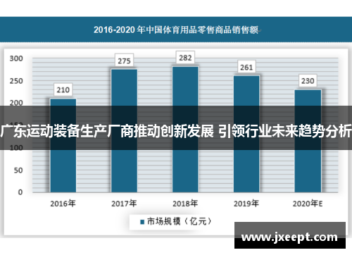 广东运动装备生产厂商推动创新发展 引领行业未来趋势分析